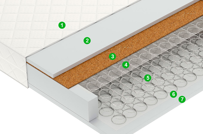 Купить Vegas Smart  Spark под заказ, цена от 166 руб., в рассрочку. Комплекты для сна в Гомеле и Речице.